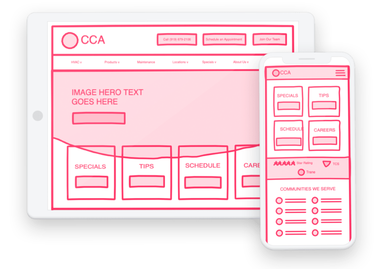 website design process